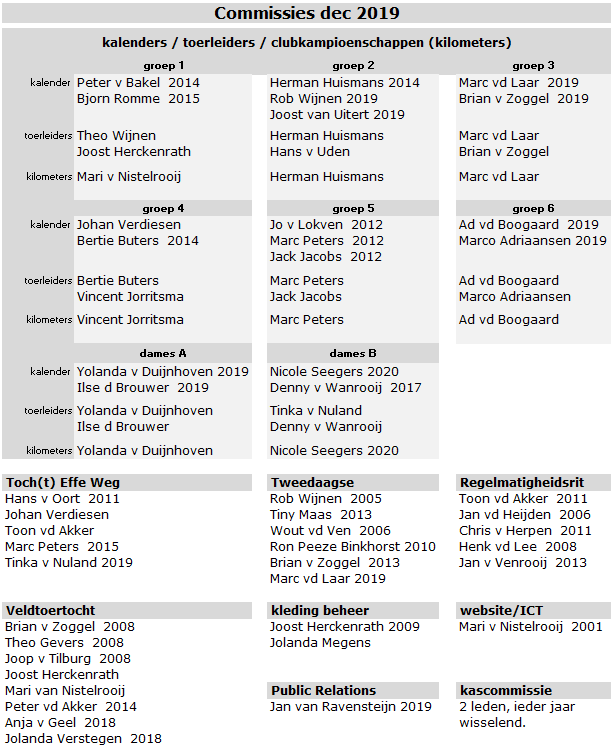 overzicht commissies